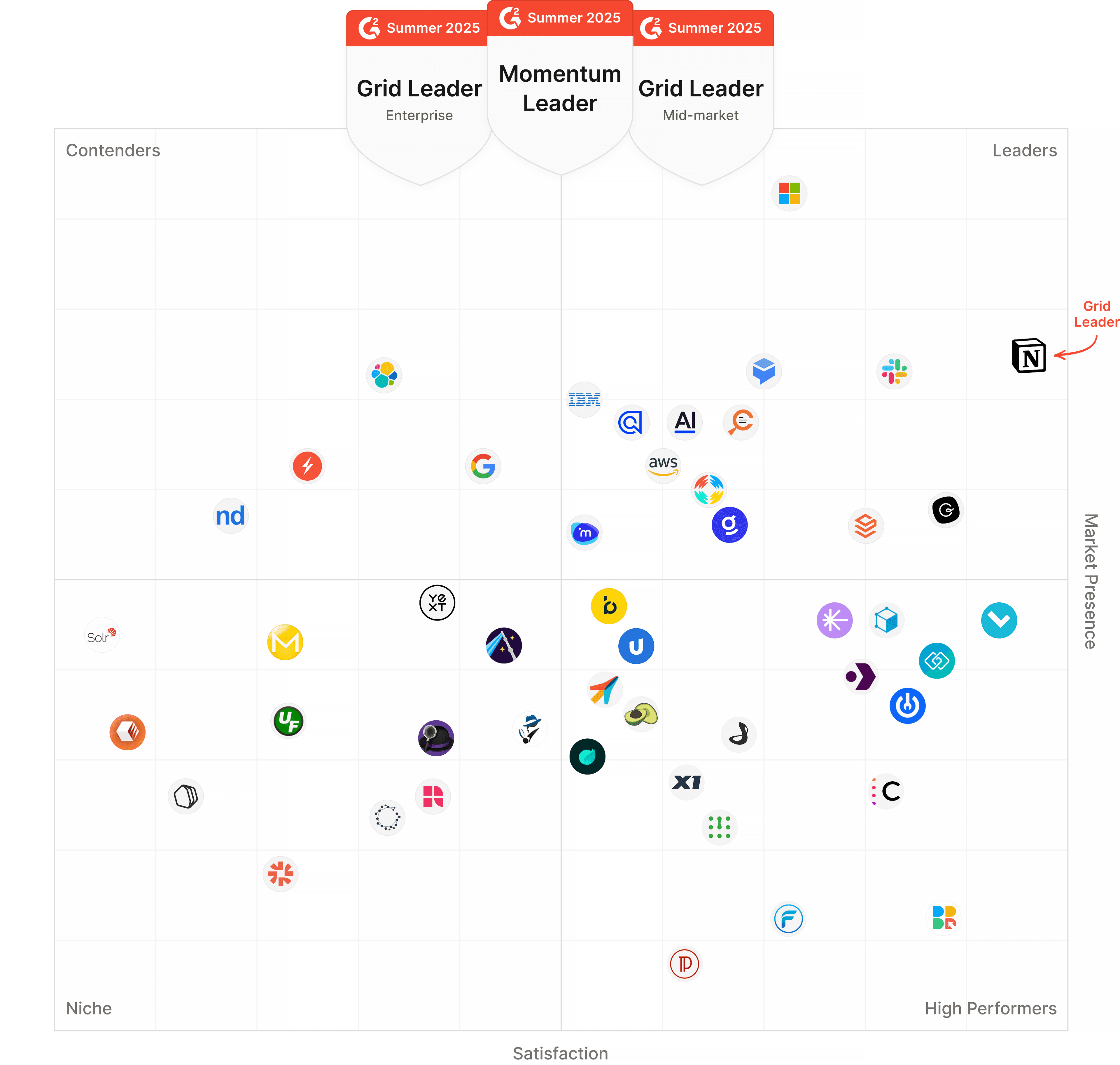 G2 feature grid full