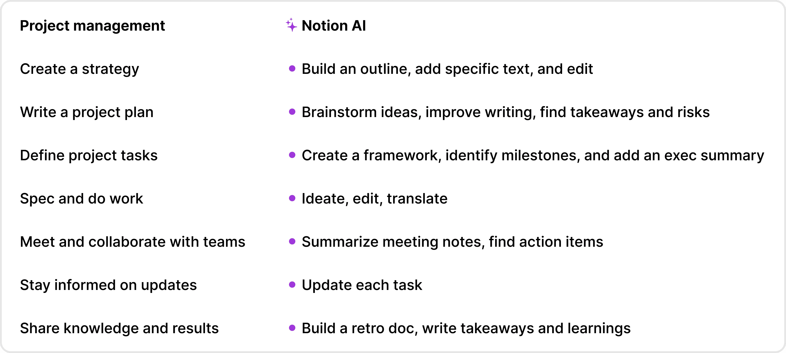 Here's what Notion AI can do for your projects