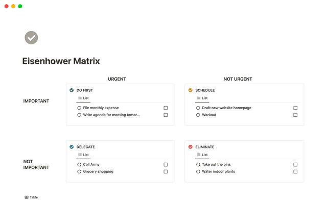 Eisenhower Matrix